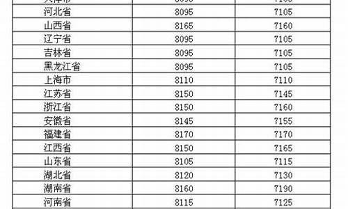 2019年油价价格表每升是多少_2019