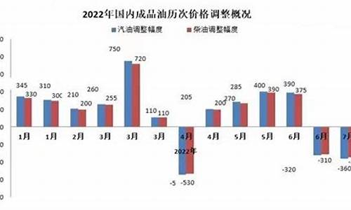 2013年油价一览表_2013年历次油价