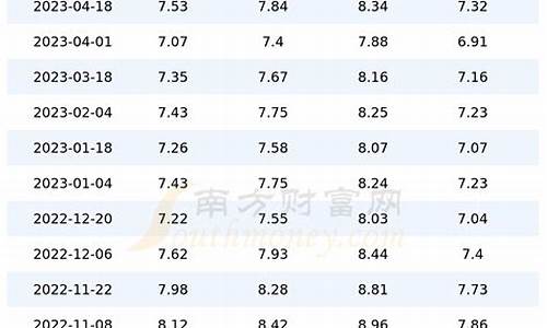 上海今日油价格查询_上海今日油价走势