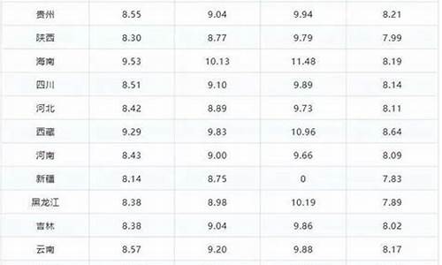 湖南最新油价今日价格_湖南最新油价