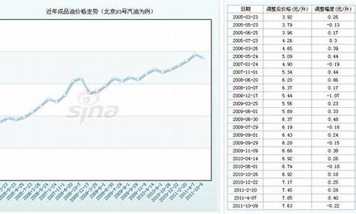 93汽油价格今日多少钱一升_目前93汽油价格