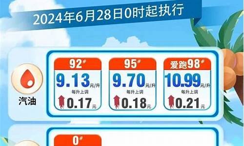 4月28日油价调整_4月28日油价调整多