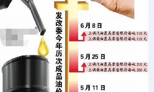 河北发改委油价调整最新消息新闻_河北省发改委柴油价格