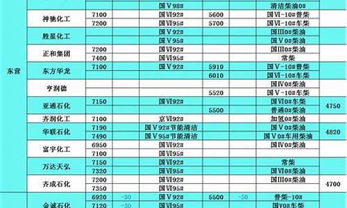 2014柴油价格一览表_2013柴油价格表