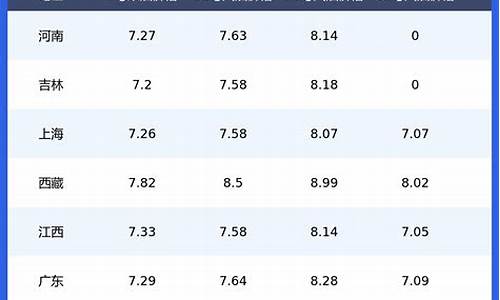 贵州油价今日价格92和95油_贵州92号油价今日价格