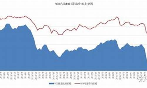 油价和股票的关系是什么_油价和股票的关系