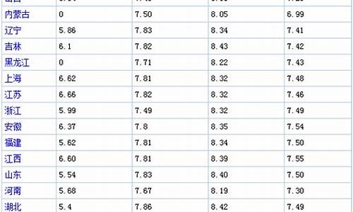 油价每日价格表_每日最新油价