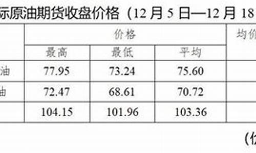 油价今天降了多少_油价六连降就在今晚