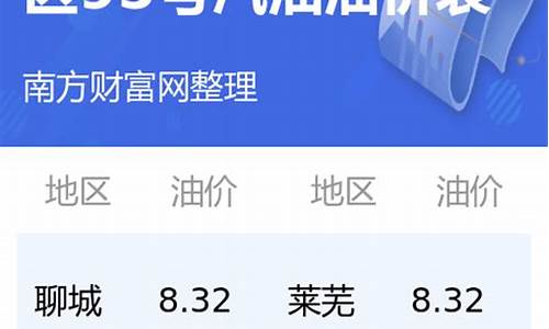 山东省今日油价_山东省今日油价92号汽油价格表