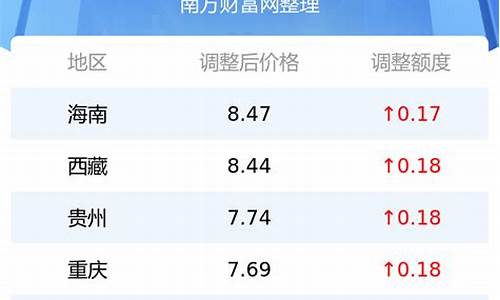 今日油价 多少钱一桶_今日油价多少一桶