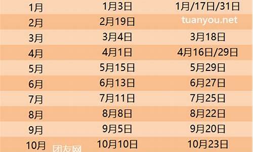 2024油价调价日期表苏州一览表_苏州油价趋势