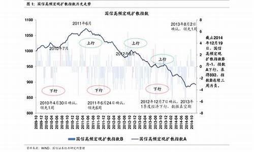 2021年历史油价一览_历史油价表2020