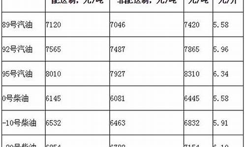 北京柴油价格是多少_北京柴油价格多少钱一升