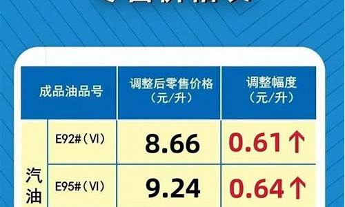 河南98汽油价今日价格_河南93汽油价格