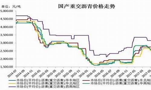 油价上涨沥青价格_沥青油行情