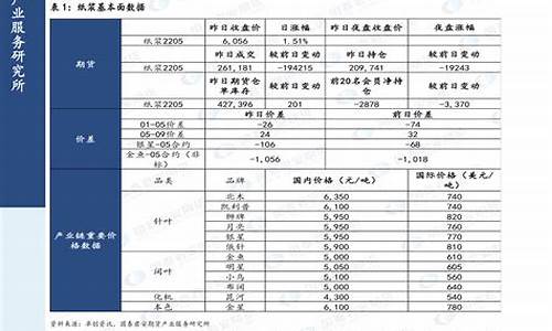 2020年油价上调时间表_2020年油价调整时间表一览表最新版