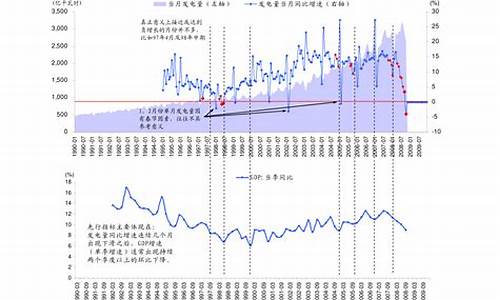 台湾油价最新消息今天_台湾 油价