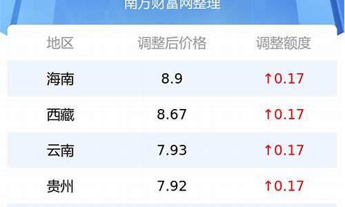 今日油价92汽油多少_今日油价92多少钱一升元