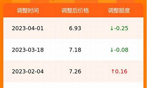 安徽中石化今日油价92号_安徽省中石化今日油价