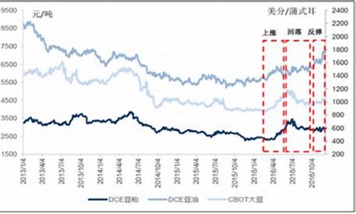 今日大豆油价格行情生意社_今日大豆油价格最新行情金投网