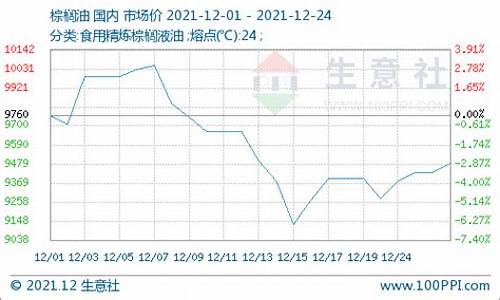 2021年豆油价格_12月豆油价格