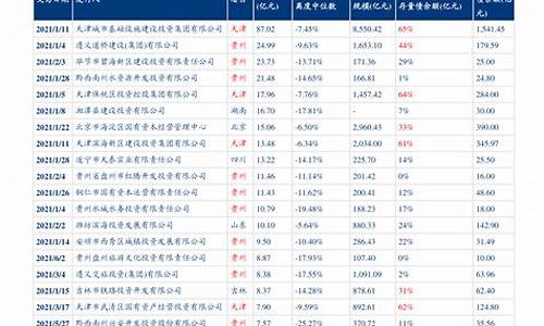 江西油价调整最新消息今天价格表_江西油价调整最新消息