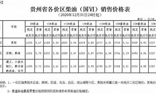 贵州95号油价今日价格_贵州油价95号