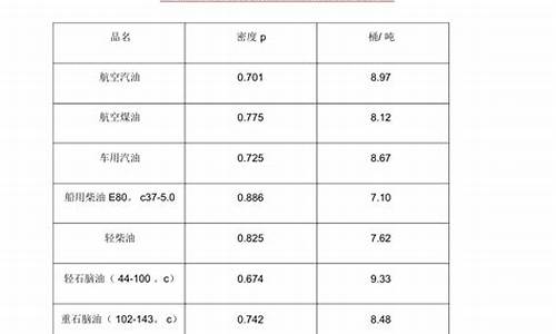 原油价格换算_原油价格换算表