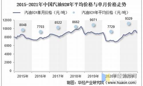 目前汽油价格走势如何_目前汽油价格走势