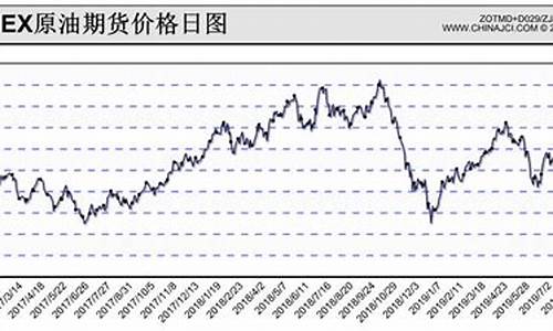 原油价格nymex_原油价格持续下行