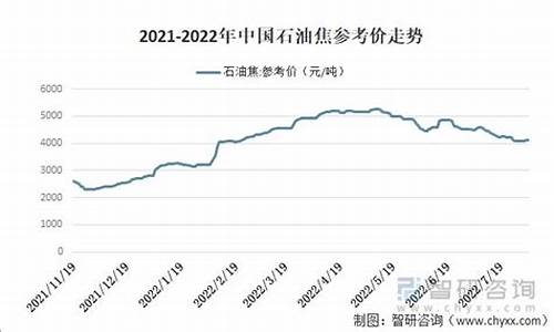 2022年油价走势_2022油价上涨最新消息