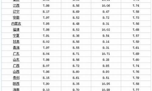 油价调整最新消息4月17_油价调整4月1日24时