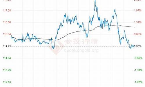 今日布伦特原油期货价格_今日布伦特原油价格是多少