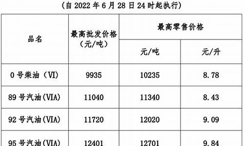 08年12汽油最高价格_2008年汽油价格多少钱一升