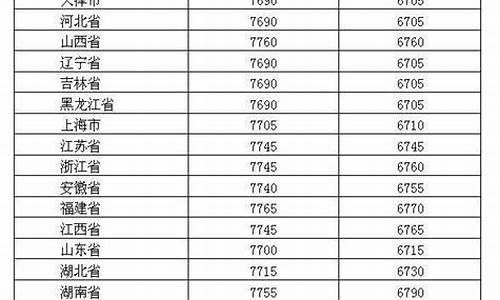 成品油价格信息_成品油价格行情预测