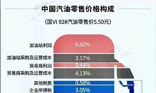 油价信息_油价早知道公众号