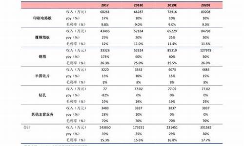 中石化什么时候调价格_中石化什么时候调整油价最新消息