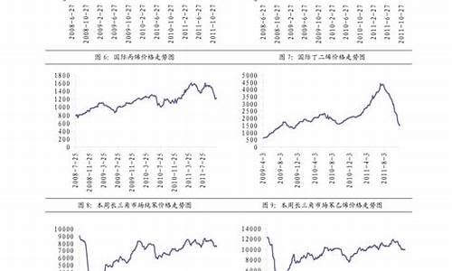 杭州柴油价格今日_杭州加油站柴油价格