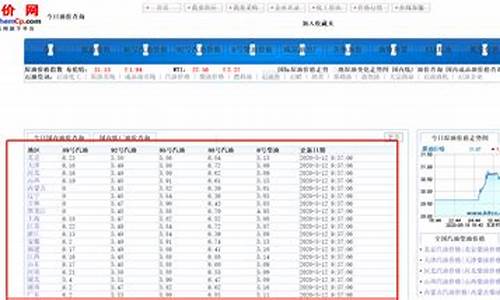 贵州历史油价查询表_贵州历史油价查询表