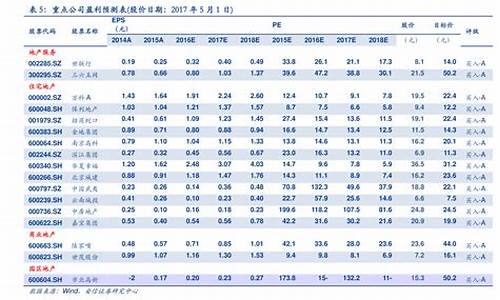 2020年油价表一览表最新_2020年油价表一览表