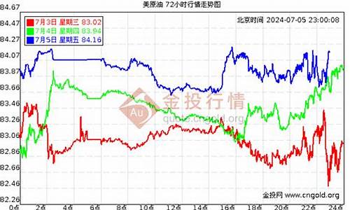 十年油价变化_2010年油价走势