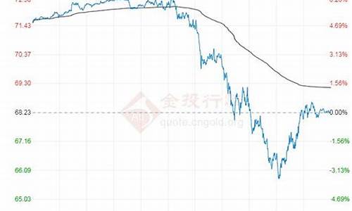 原油价格走势分析最新_原油价格行情走势分析预测