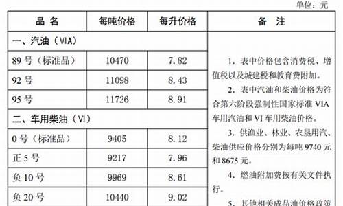 河北省油价最新消息今天_河北油价查询92号汽油