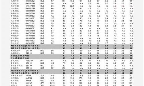 2008年油价多少钱一升_2008年重油价格