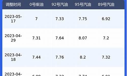 陕西油价调整最新消息价格_陕西油价今日价格表