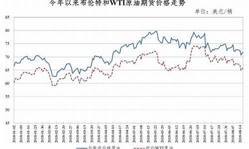 今晚油价下跌多少_今晚油价有变化