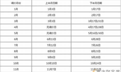 2023年8月油价调整时间表及价格_2021年8月油价格一览表