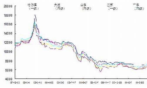 今日大豆油价格行情东方_今日大豆油最新价格走势图