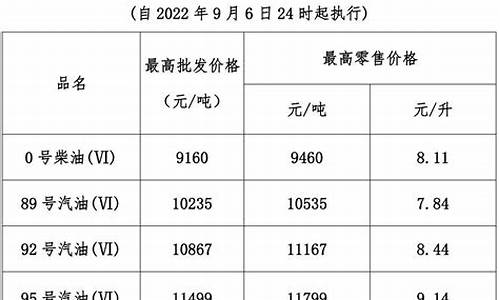 油价今晚24时上调江苏_江苏油价调整日期