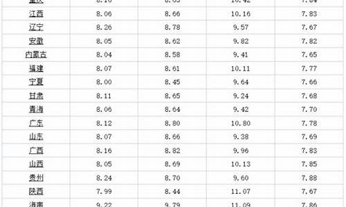 5月1日油价调整最新消息_5月1日油价92汽油